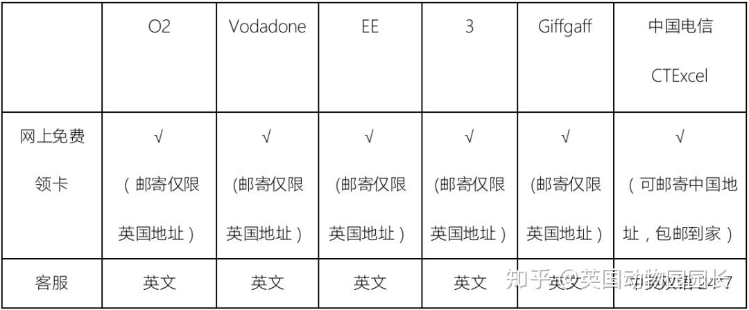 英国电话卡号码怎么看的到号码信息 英国电话卡号码怎么看的到号码信息