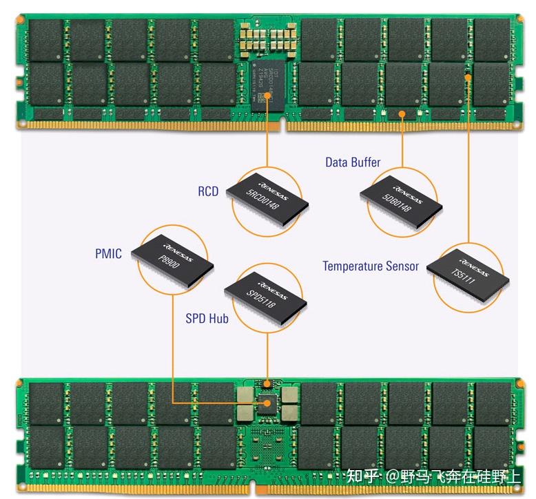 UDIMM、RDIMM和LRDIMM内部结构 - 知乎