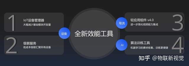 2022萤石云开发者大会:四大看点,全栈式开放云服务体系再进阶 - 知乎