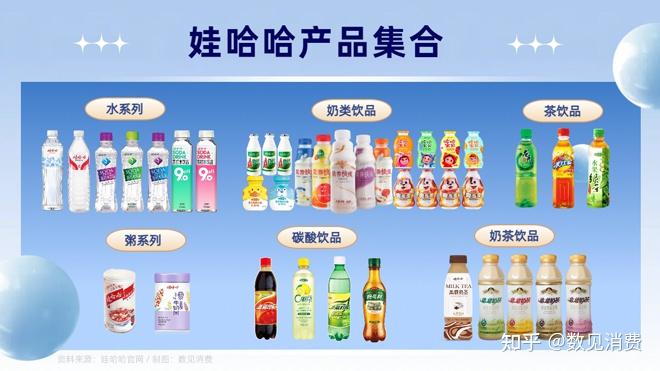 你对娃哈哈品牌的产品有什么看法