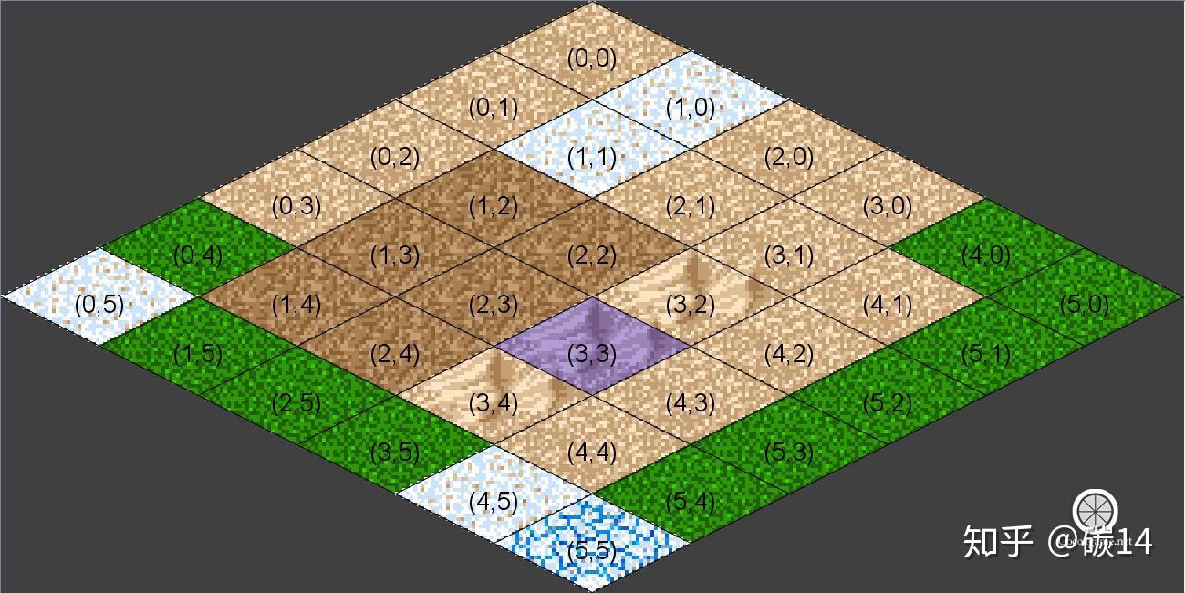 2d&2.5d网游地图怎么制作的?用到了什么透视? - 知乎