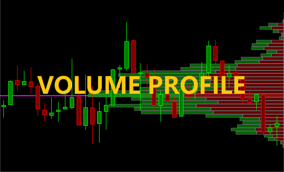 成交量分布(Volume Profile)重要概念 - 知乎