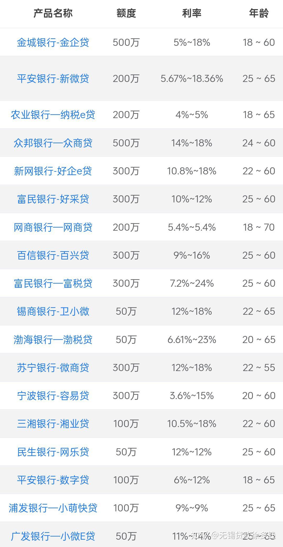 企业税贷可以同时申请几家银行?