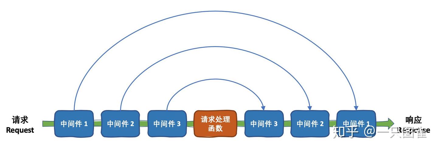 一杯茶的时间，上手 Koa2 + MySQL 开发 - 知乎