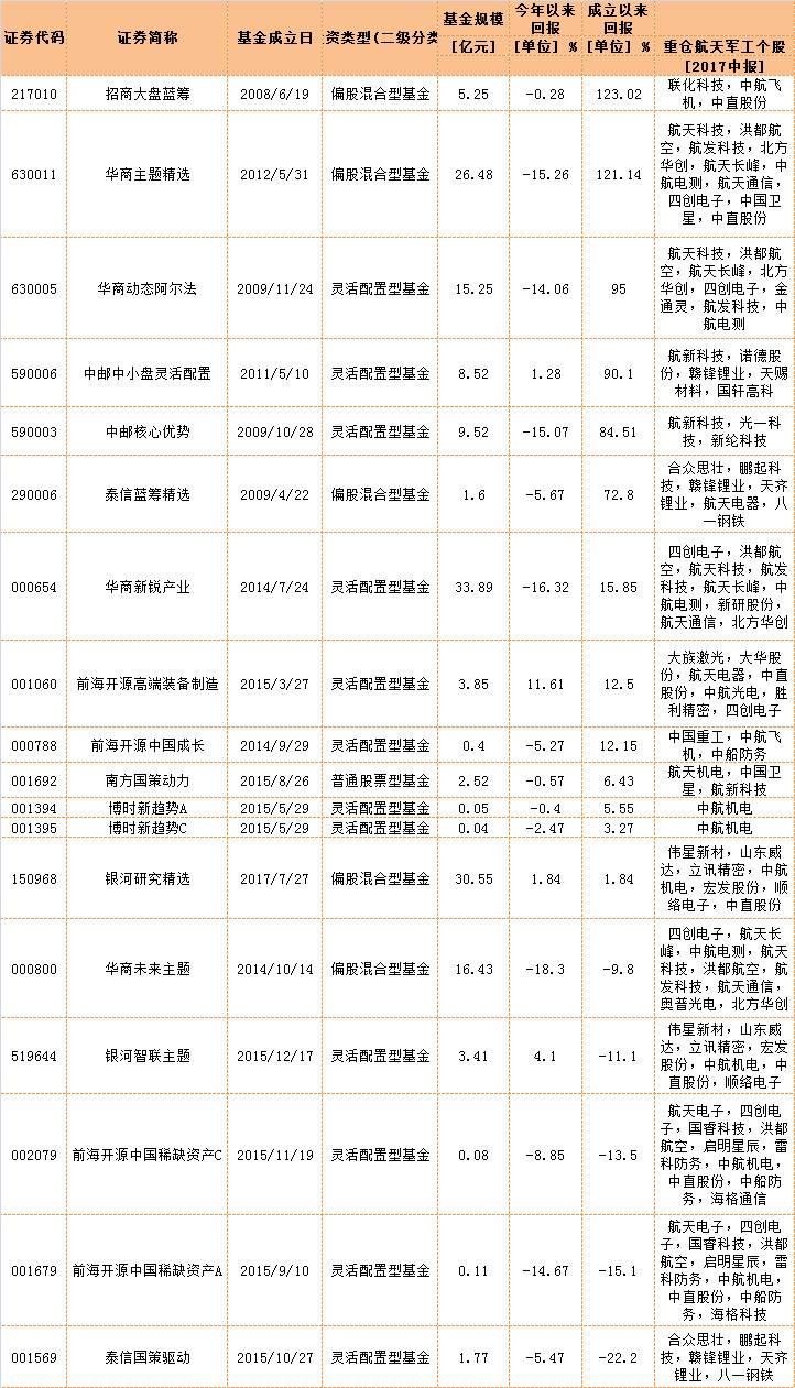 军工基金大盘点,谁涨谁跌见分晓! - 知乎