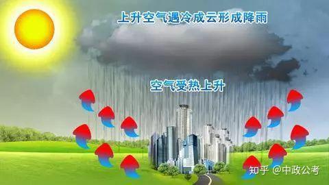 常识积累 | 四大降水形式 - 知乎