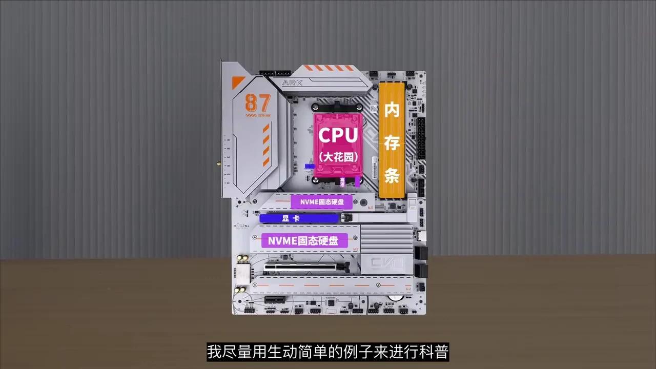 2025年全网最详细的主板科普,更加通透,喵喵折带你重新认识主板! - 知乎