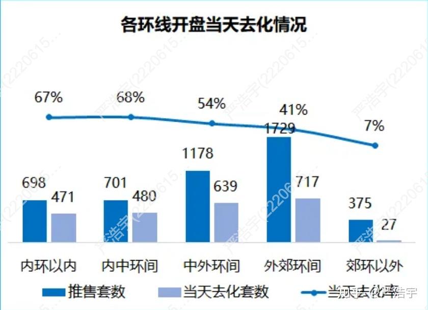2025年9月上海二手房、新房市场报告 - 知乎