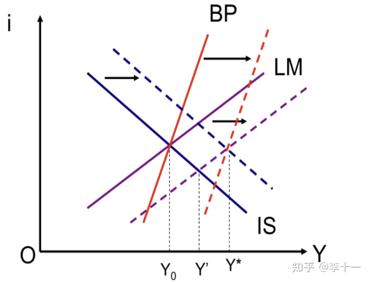 中级宏观经济学笔记- 知乎