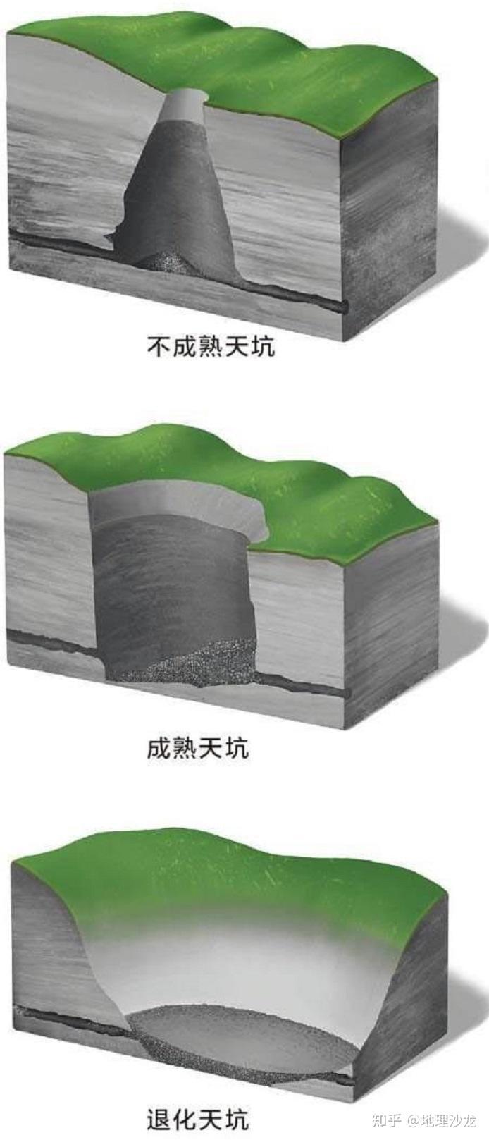 “天坑”景观通常是喀斯特地貌发展到哪个阶段的产物? - 知乎