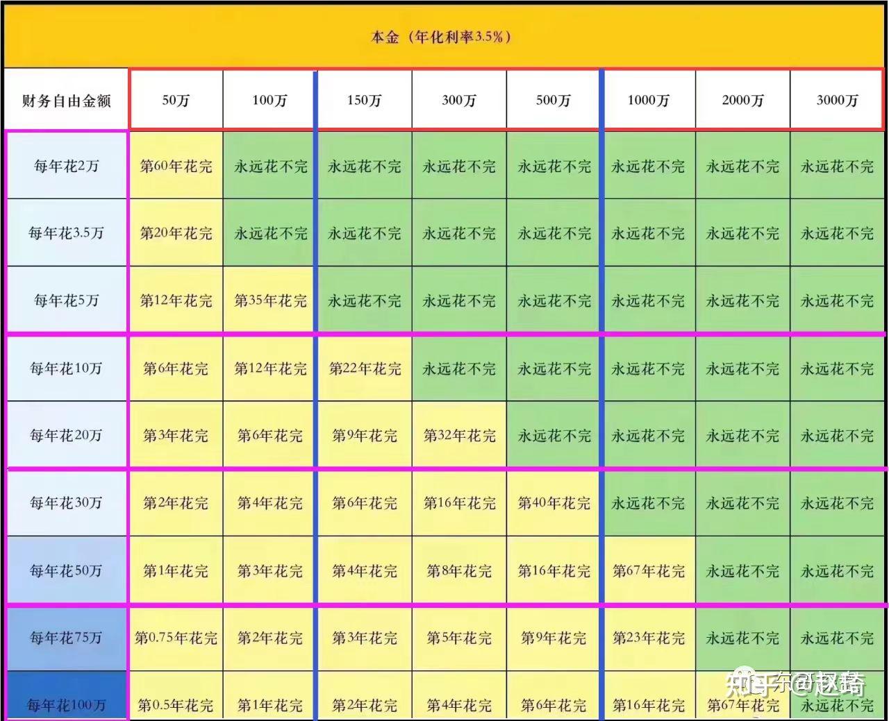 一个小目标是多少钱多少资产(一个小目标出自辽宁哪位企业家)