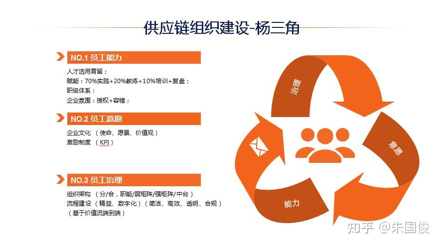 有哪些经典的组织管理模型? - 知乎