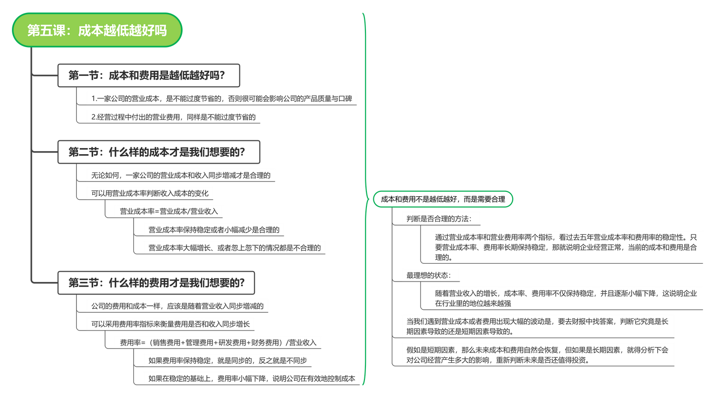 新手分析上市公司财报,看这一篇就够了! - 知乎