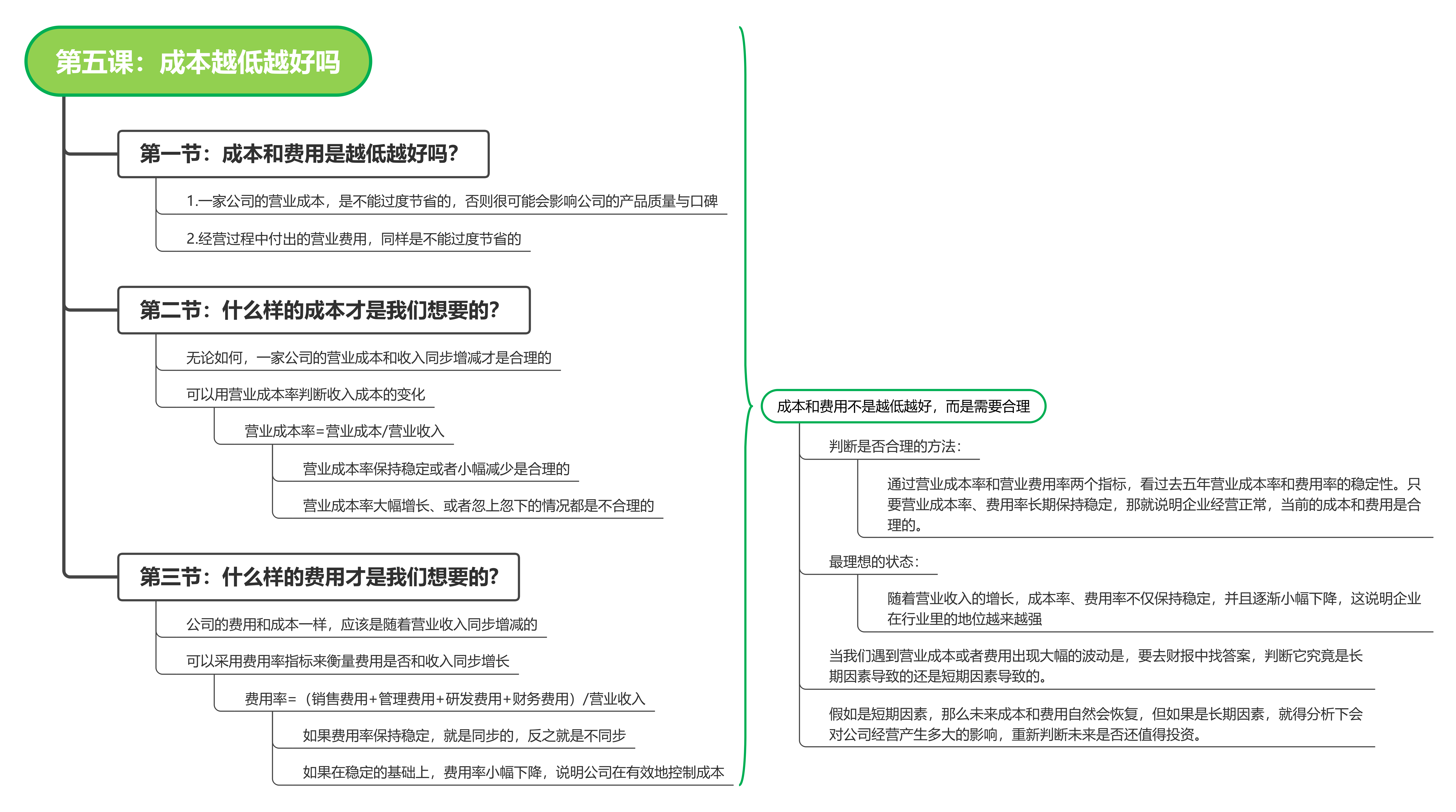 新手分析上市公司财报,看这一篇就够了! - 知乎