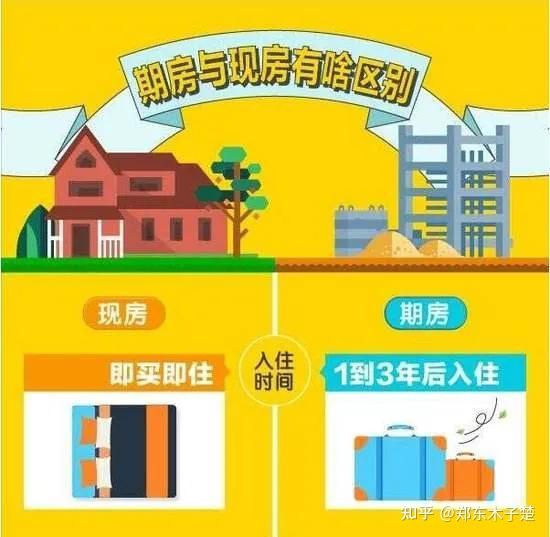 楚说 ‖ 期房已逝，现房当立（盘点期/现房贷款区别） - 知乎
