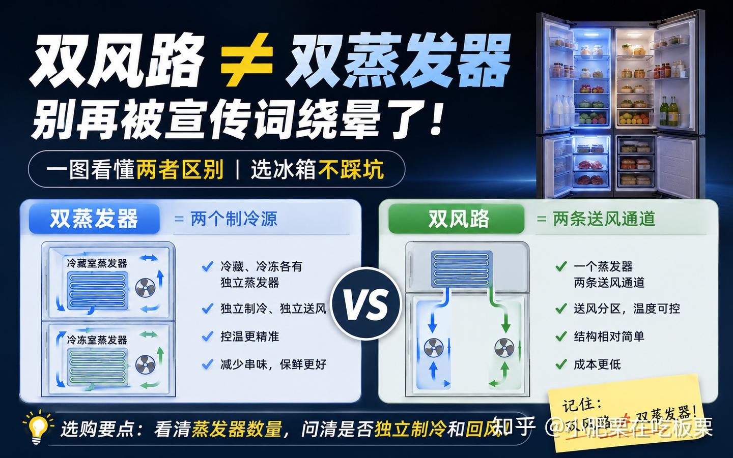 双蒸发器和双风路是同一个东西吗？
