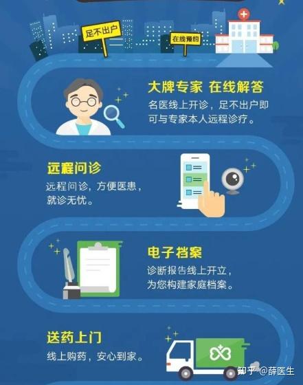 在线医生问诊可以直接预约专家吗? - 知乎