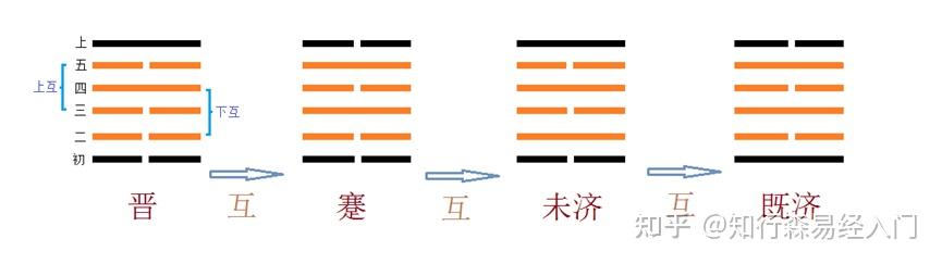 易学基础知识之十二——各种卦的认识 - 知乎
