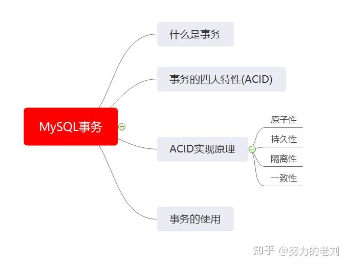 详解MySQL事务原理 - 知乎