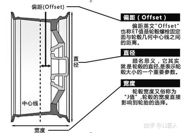 本人想换轮毂原厂尺寸177jet值55想改用1775et值用多大的比较合适谢谢