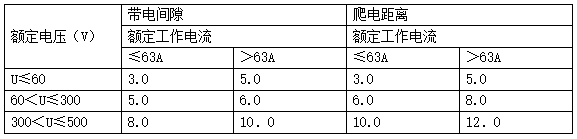 请输入图片描述