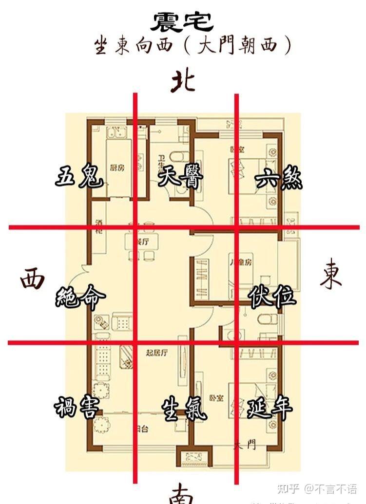 房屋的吉凶位在哪?