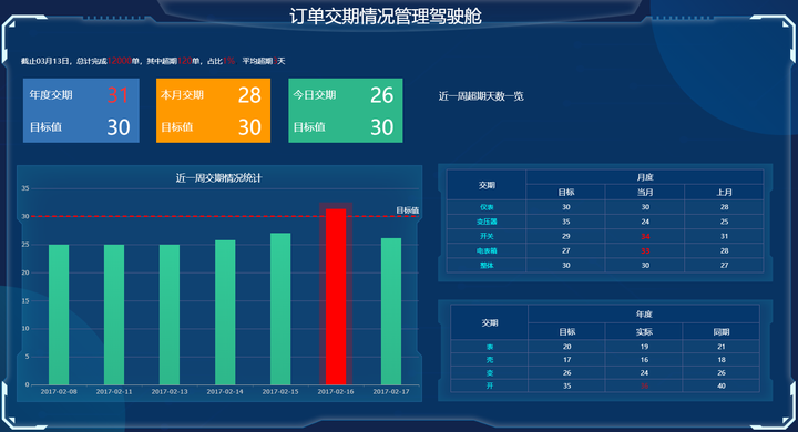 大屏数据可视化可以导出html吗?操作教程在哪? - 知乎