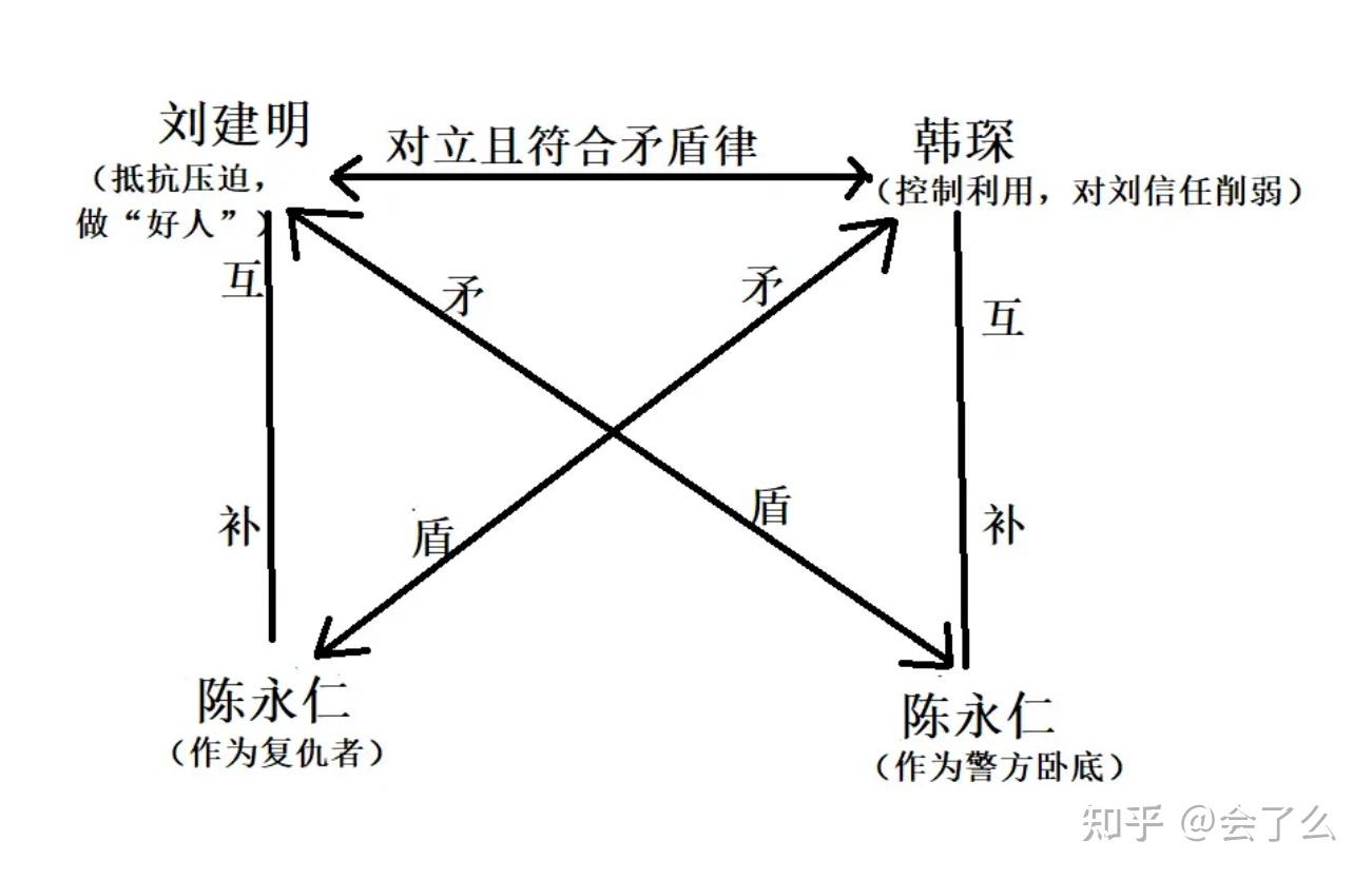 无间道人物关系图高清图片