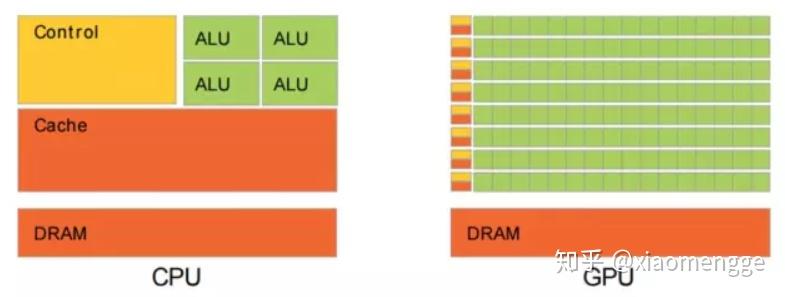 GPU并行架构及渲染优化 - 知乎