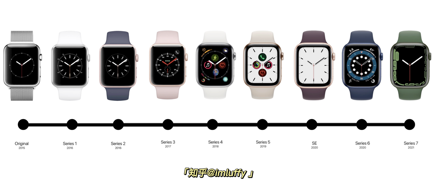 Welche Punkte es vorm Kauf die Apple watch 2016 zu beurteilen gibt