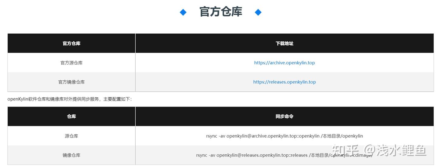 VMware虚拟机安装openKylin(开放)麒麟系统 - 知乎