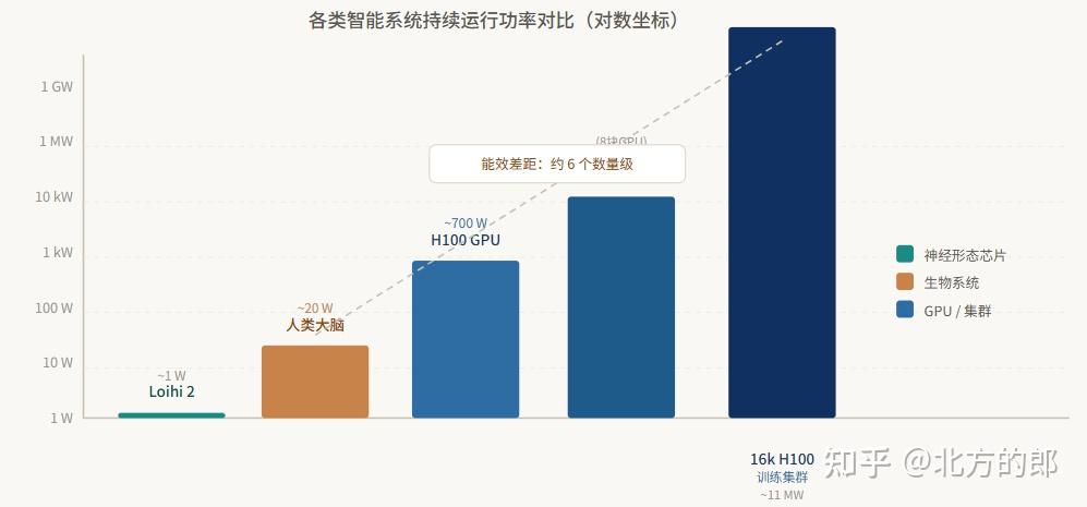 智能简史.2 湿件与硬件: 神经元 vs 晶体管 - 知乎