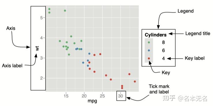 R 数据可视化 —— ggplot 图例设置 - 知乎