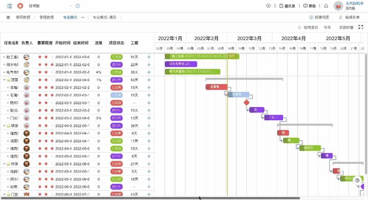 管理甘特圖數據,實現高效辦公!