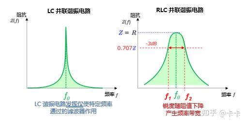 LC谐振电路及其应用 - 知乎