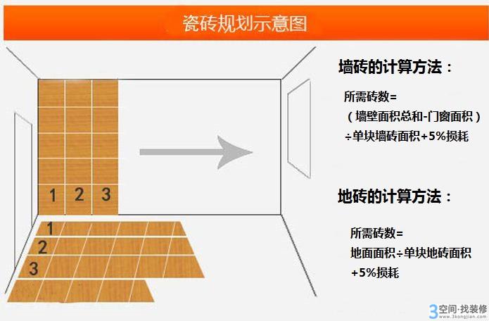 如何选购瓷砖?看这一篇就够了! - 知乎