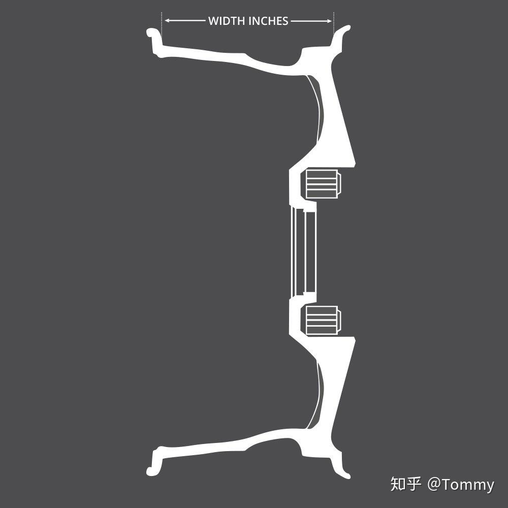 说说汽车的轮子- 知乎