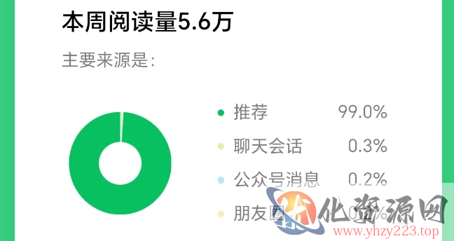 2025小绿书AI美女图片领域，实操挣公众号流量主收益项目