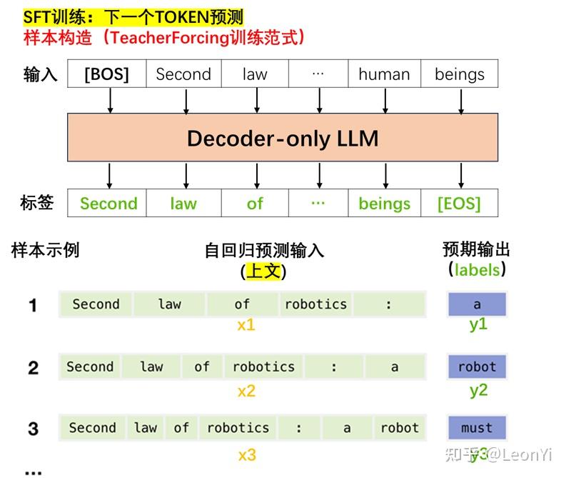  SFT-TeacherForcing损失计算流程