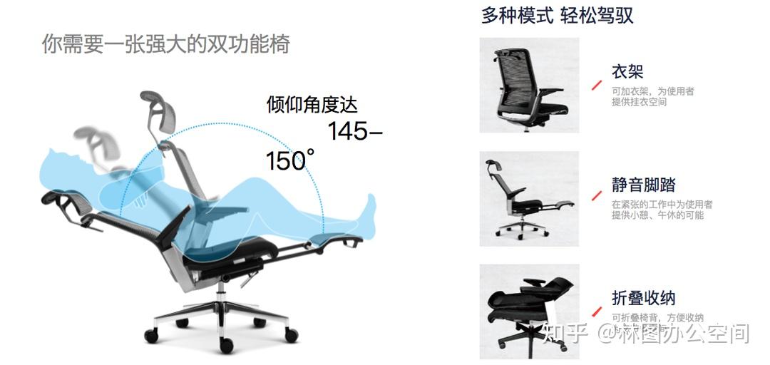 坐感科技,高性能座椅制造商,思尚ASIS成都授权经销商 - 知乎