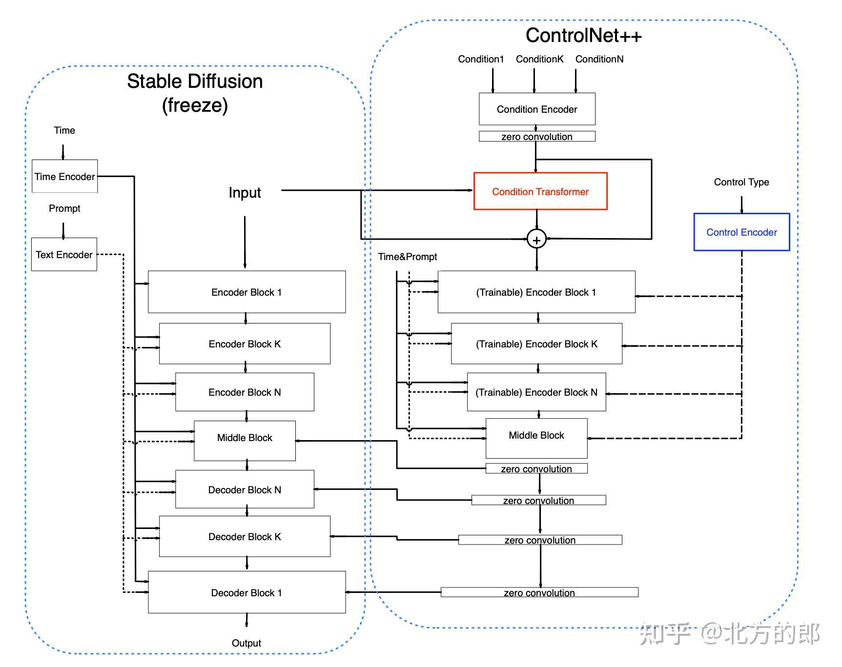 多模态到通用感知，第十八章 结构化控制：ControlNet、IP-Adapter 与条件注入 - 知乎