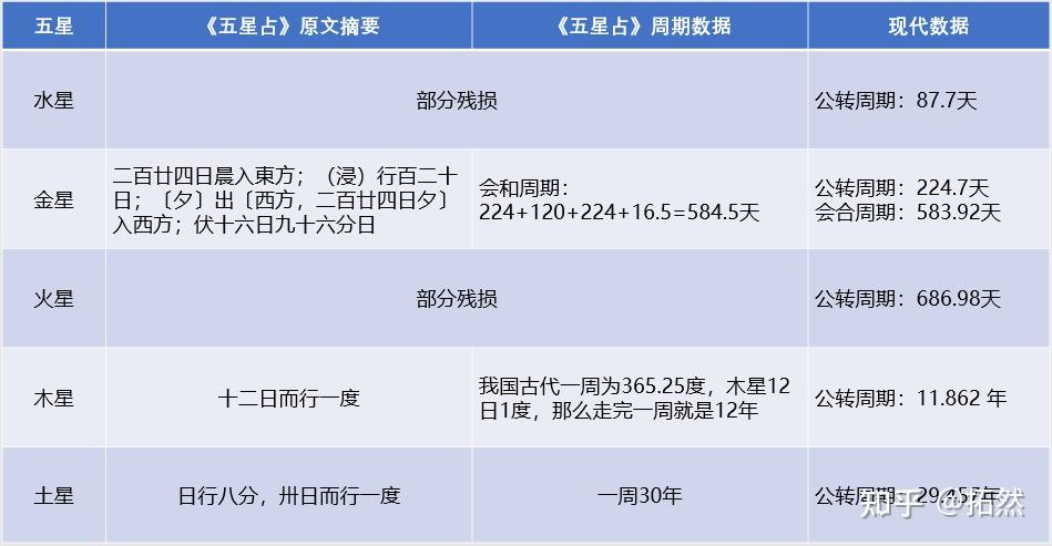 论金木水火土五星的五行之名原理- 知乎