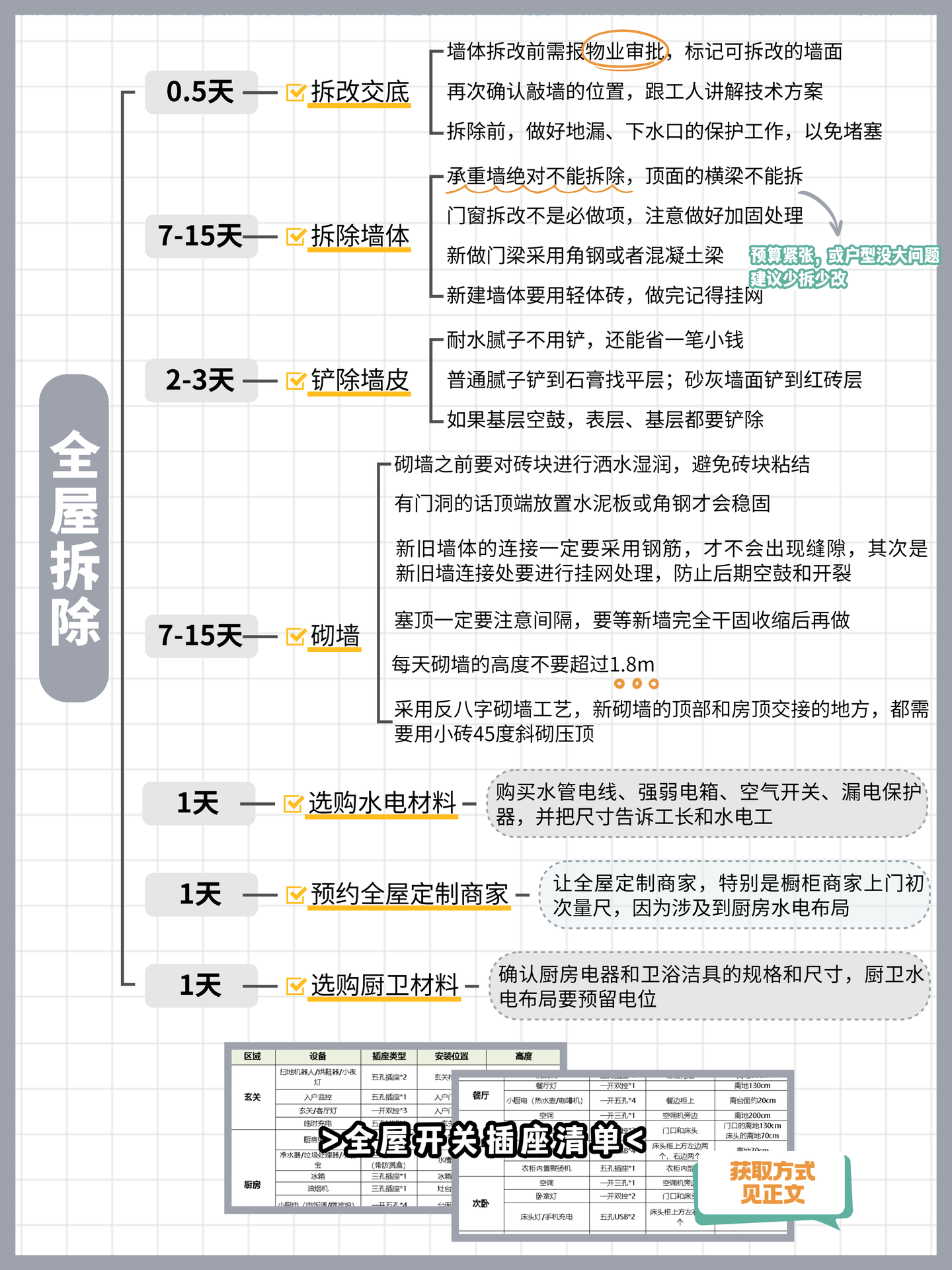 从毛坯到精装:2025年最详细的装修流程,看完就能开工! - 知乎
