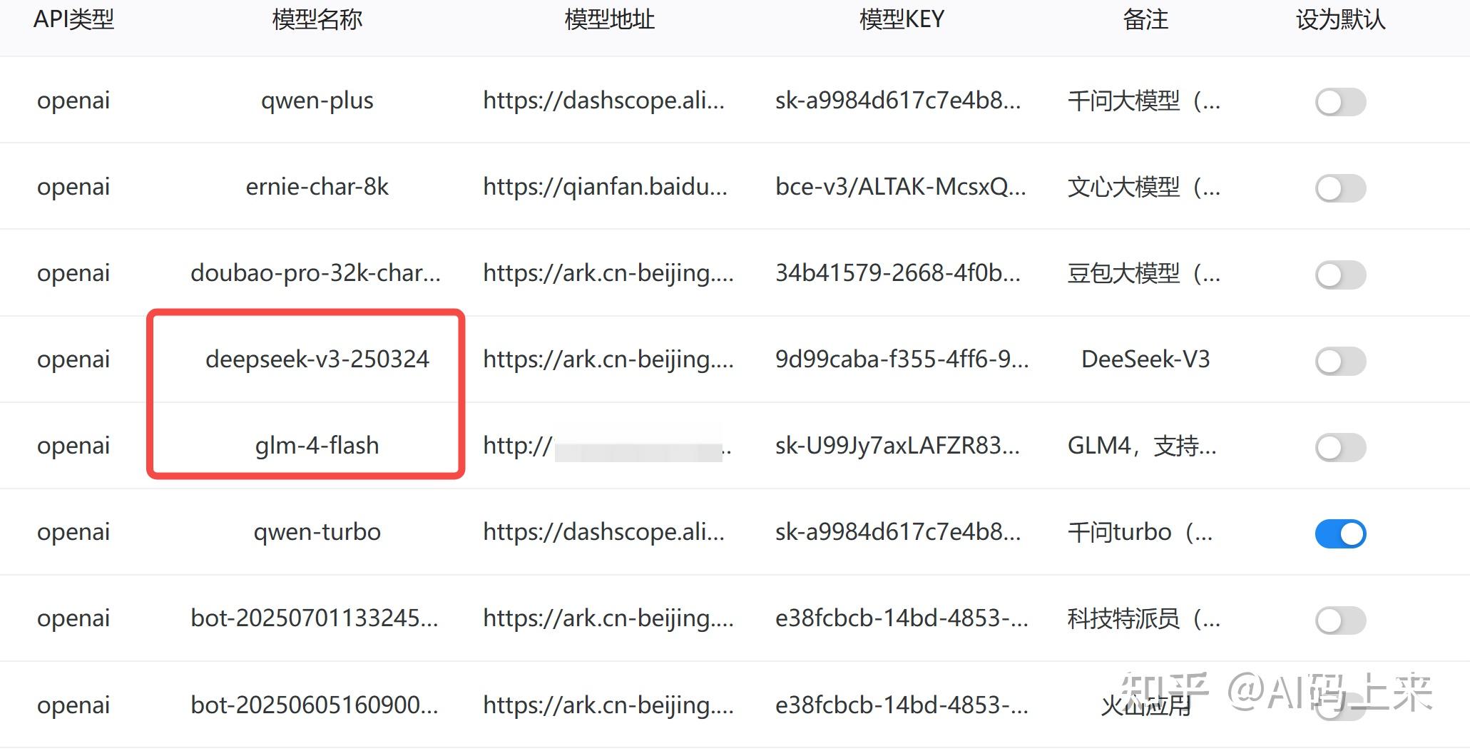 字节跳动正式推出「Coze 扣子 」AI Bot 开发平台，该平台有何作用？ - 知乎