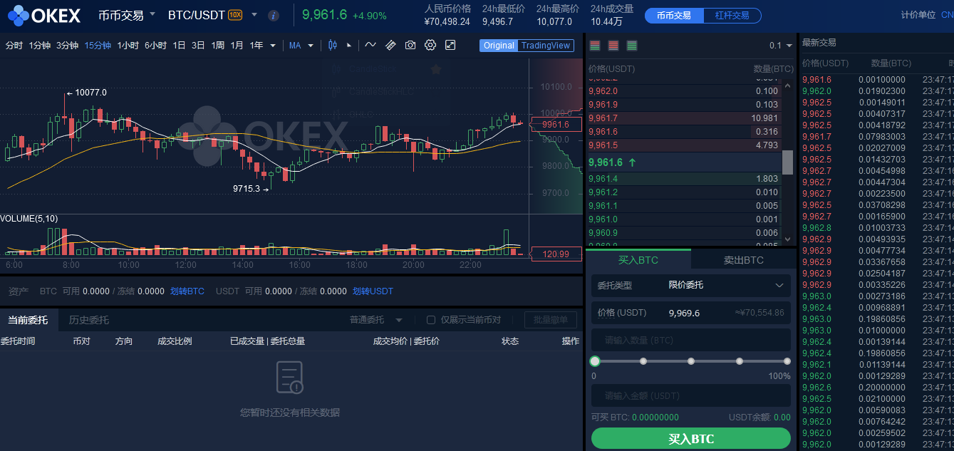 比特币怎么买卖交易？OKEk来为你解开谜题- 知乎
