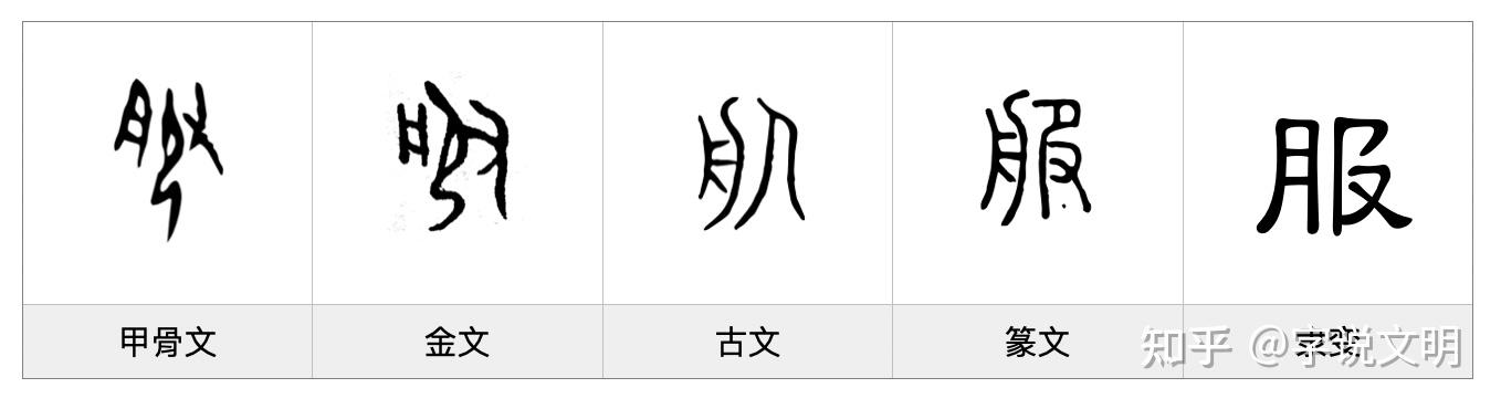 服——每日一字·舟部字 - 知乎