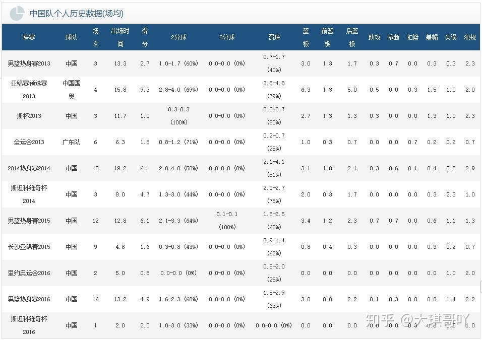 揍娄正枢苔站闪CBA啃伟主向对珍，桂脐拭泄投利猛篡？-第9张图片-比分网