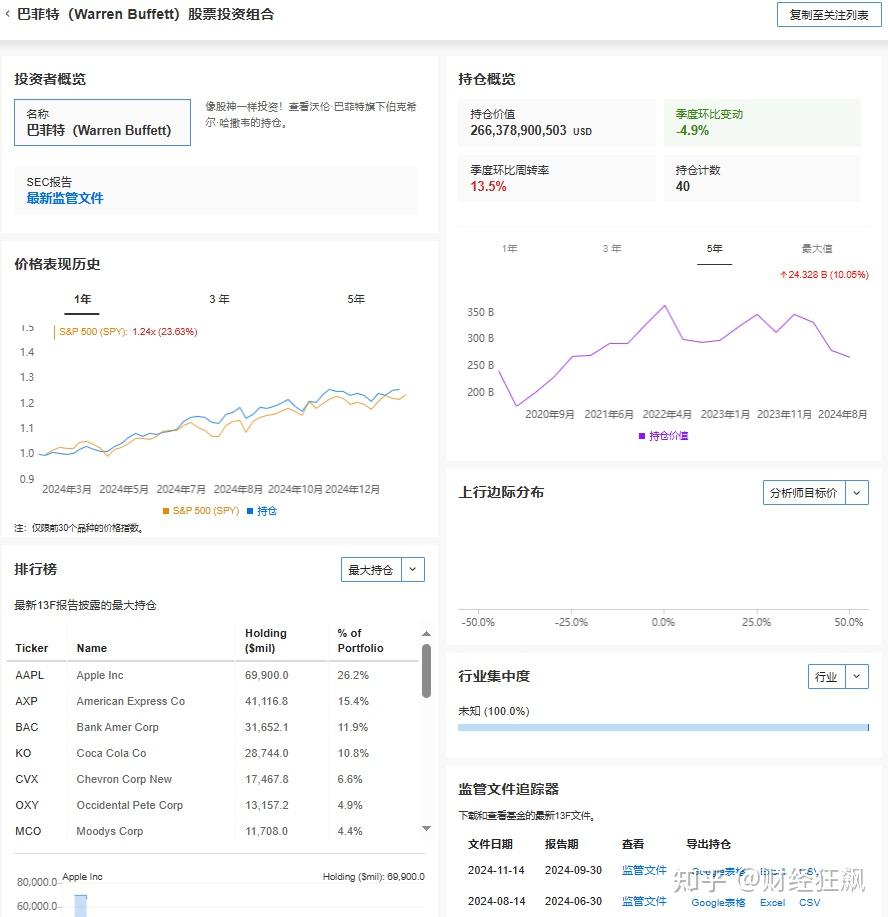 巴菲特13F文件来袭，最新持仓数据- 知乎