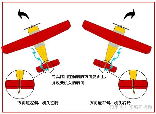 飞行的基本规律 - 知乎