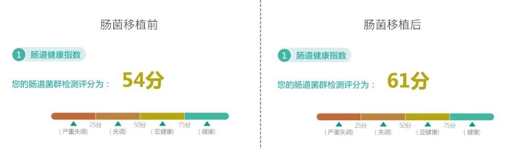 關於糖尿病的的傳言有哪些